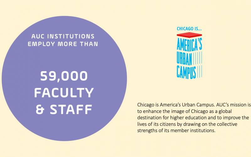 AUC institutions employ more than 59,000 employees and staff. 